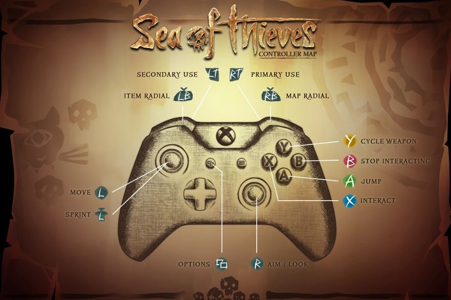 Sea of Thieves controls Xbox and PC control schemes for gamepad